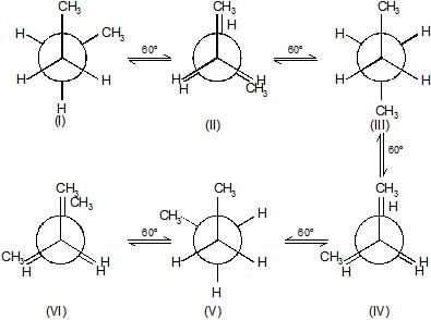 Conformational Isomerism | Chemistry Class 11 - NEET